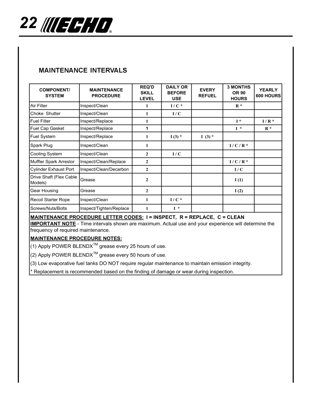 Echo SRM - 280U manual Maintenance intervals, Maintenance Procedure Notes 