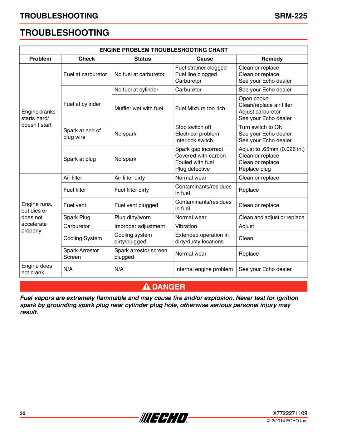 Echo SRM-225 specifications Engine Problem Troubleshooting Chart 