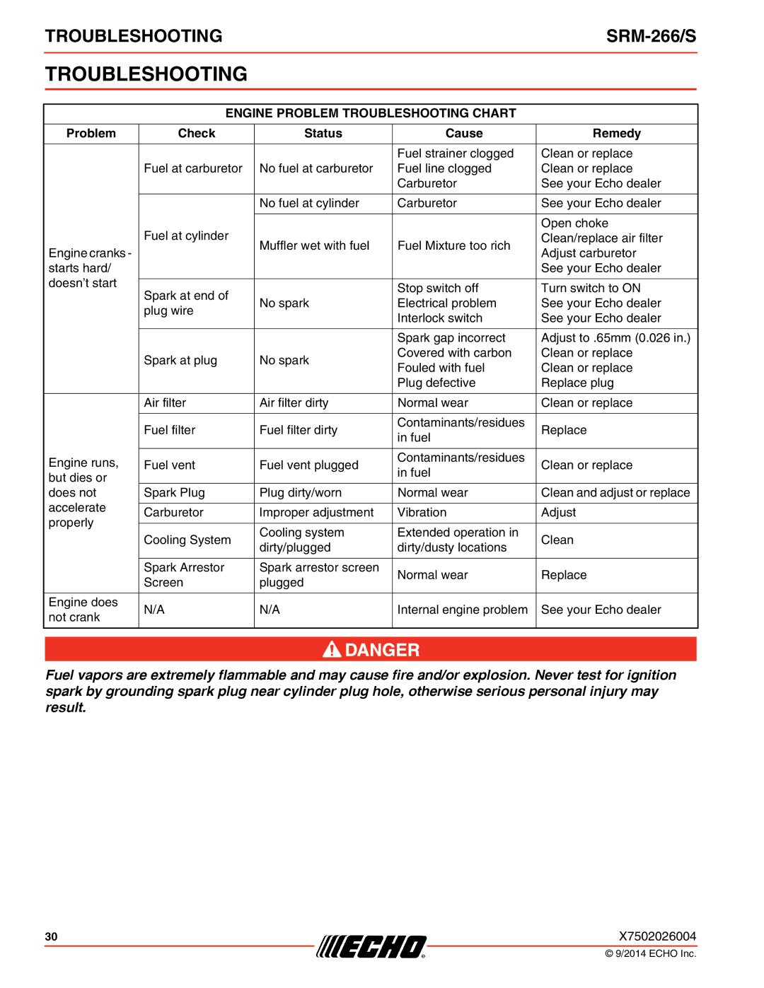 Echo SRM-266/S specifications Engine Problem Troubleshooting Chart 