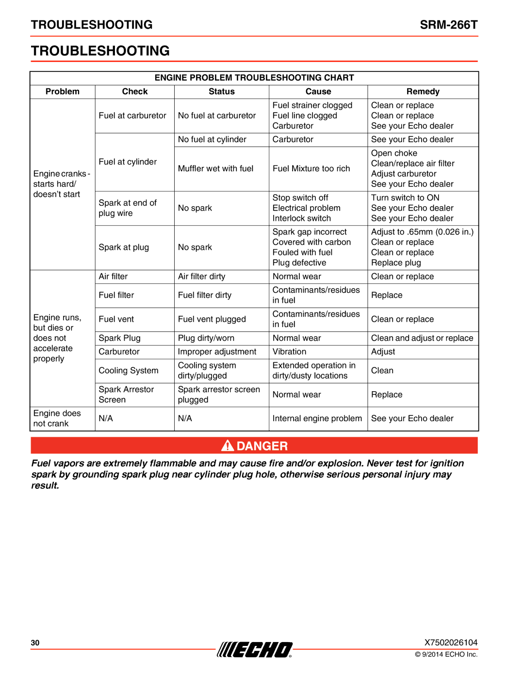 Echo SRM-266T specifications Engine Problem Troubleshooting Chart 