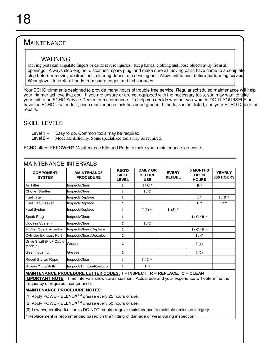 Echo SRM-280S manual Skill levels, Maintenance intervals 