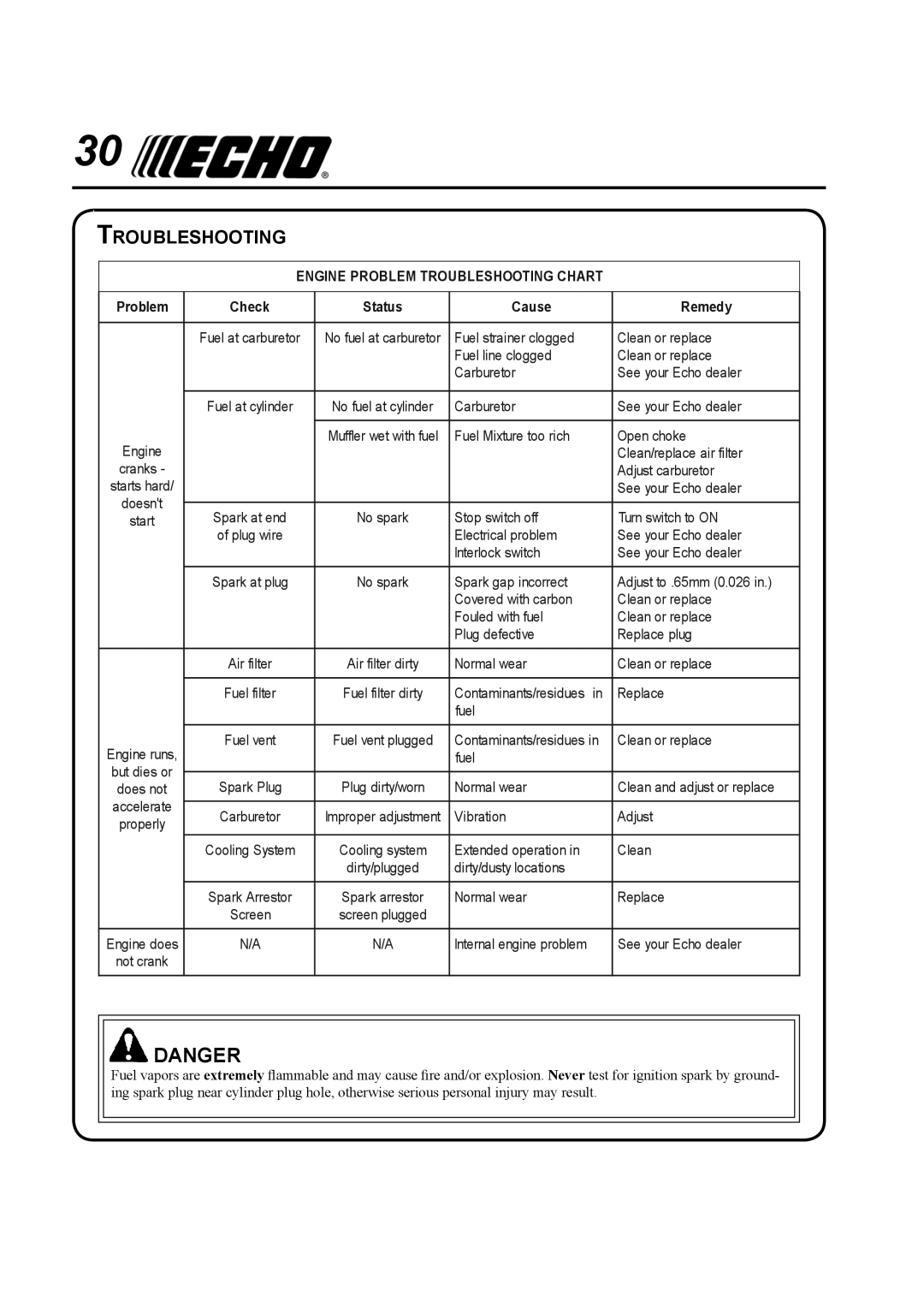 Echo SRM-410U manual Engine Problem Troubleshooting Chart 