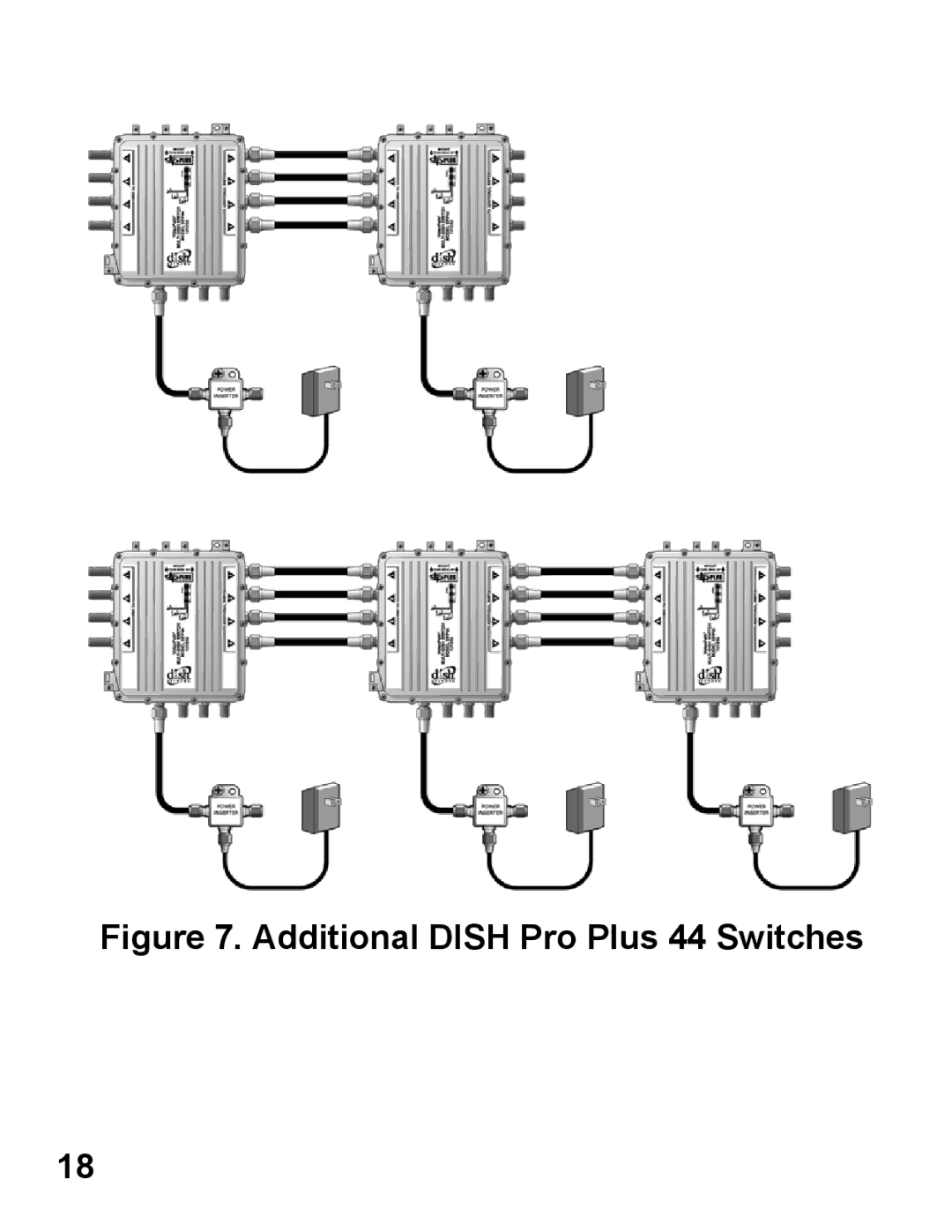 EchoStar manual Additional Dish Pro Plus 44 Switches 