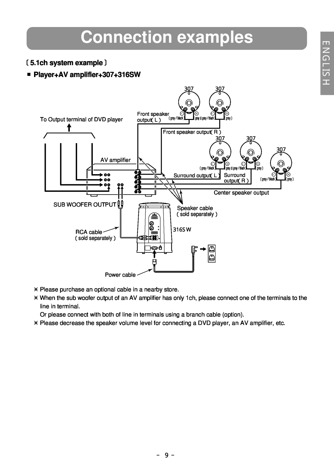 Eclipse - Fujitsu Ten Connection examples, 〔5.1ch system example〕 Player+AV amplifier+307+316SW, － 9 －, English 