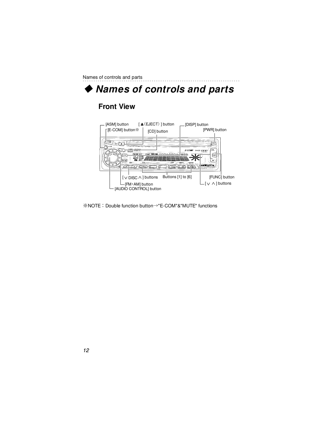 Eclipse - Fujitsu Ten 54420 owner manual Names of controls and parts, Front View 