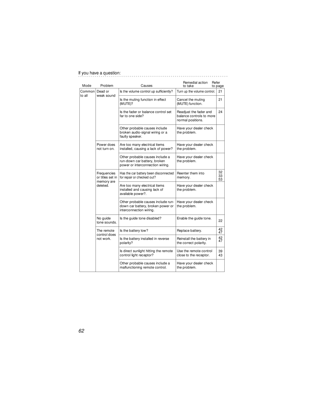 Eclipse - Fujitsu Ten 54420 owner manual Mute? 