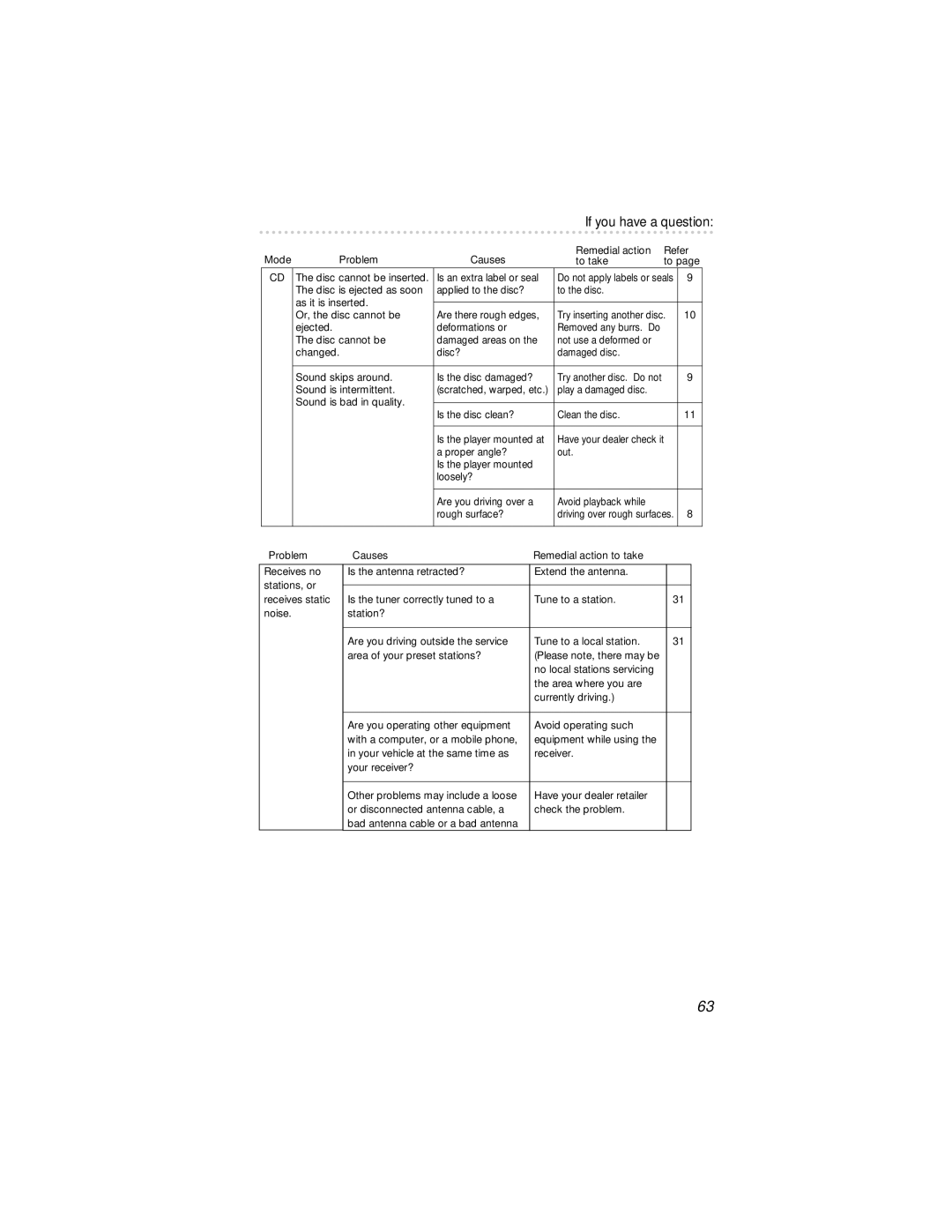 Eclipse - Fujitsu Ten 54420 owner manual Or, the disc cannot be 