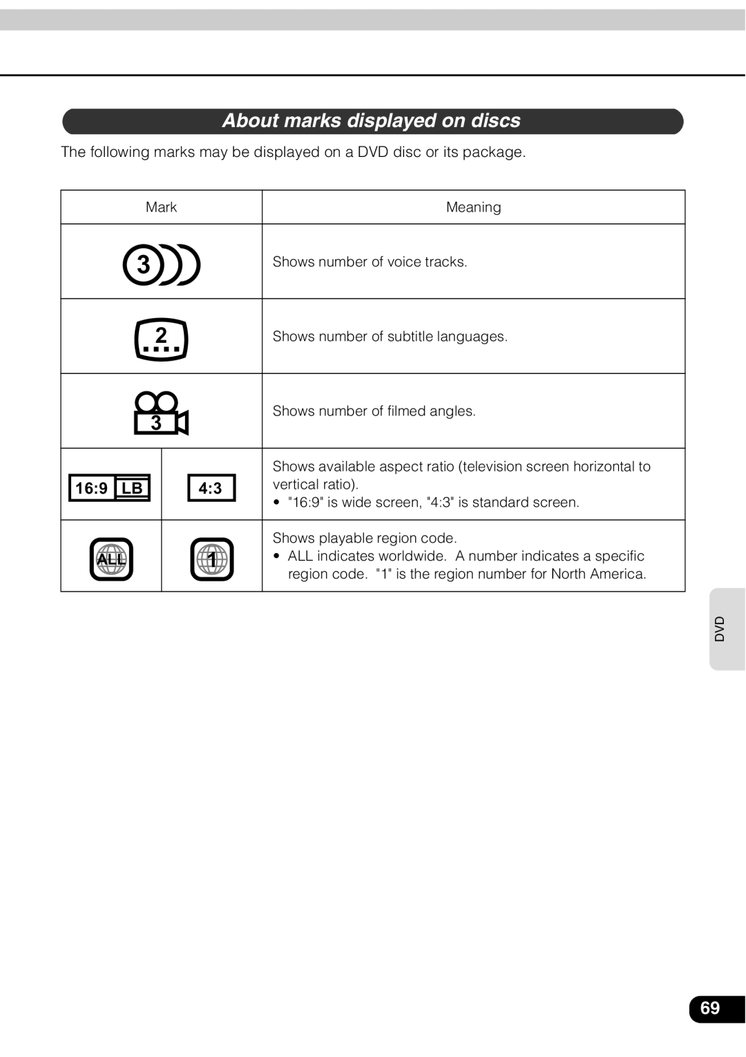 Eclipse - Fujitsu Ten AVN 30D manual About marks displayed on discs, 169 LB 