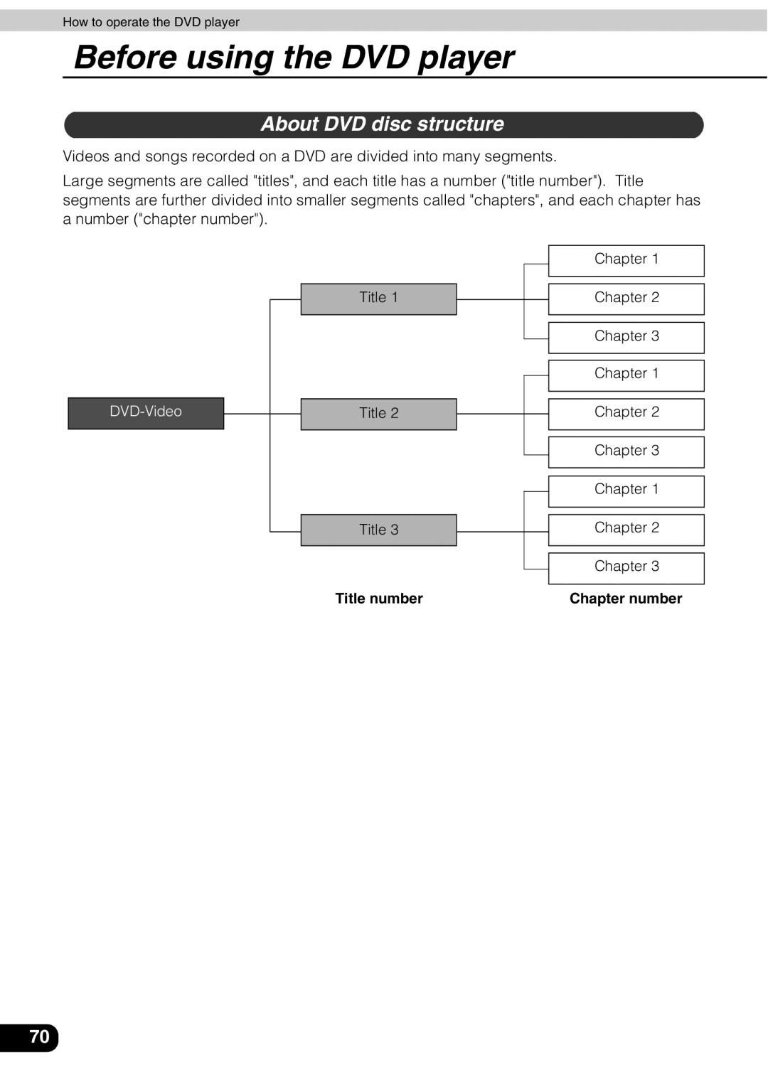 Eclipse - Fujitsu Ten AVN 30D manual About DVD disc structure 