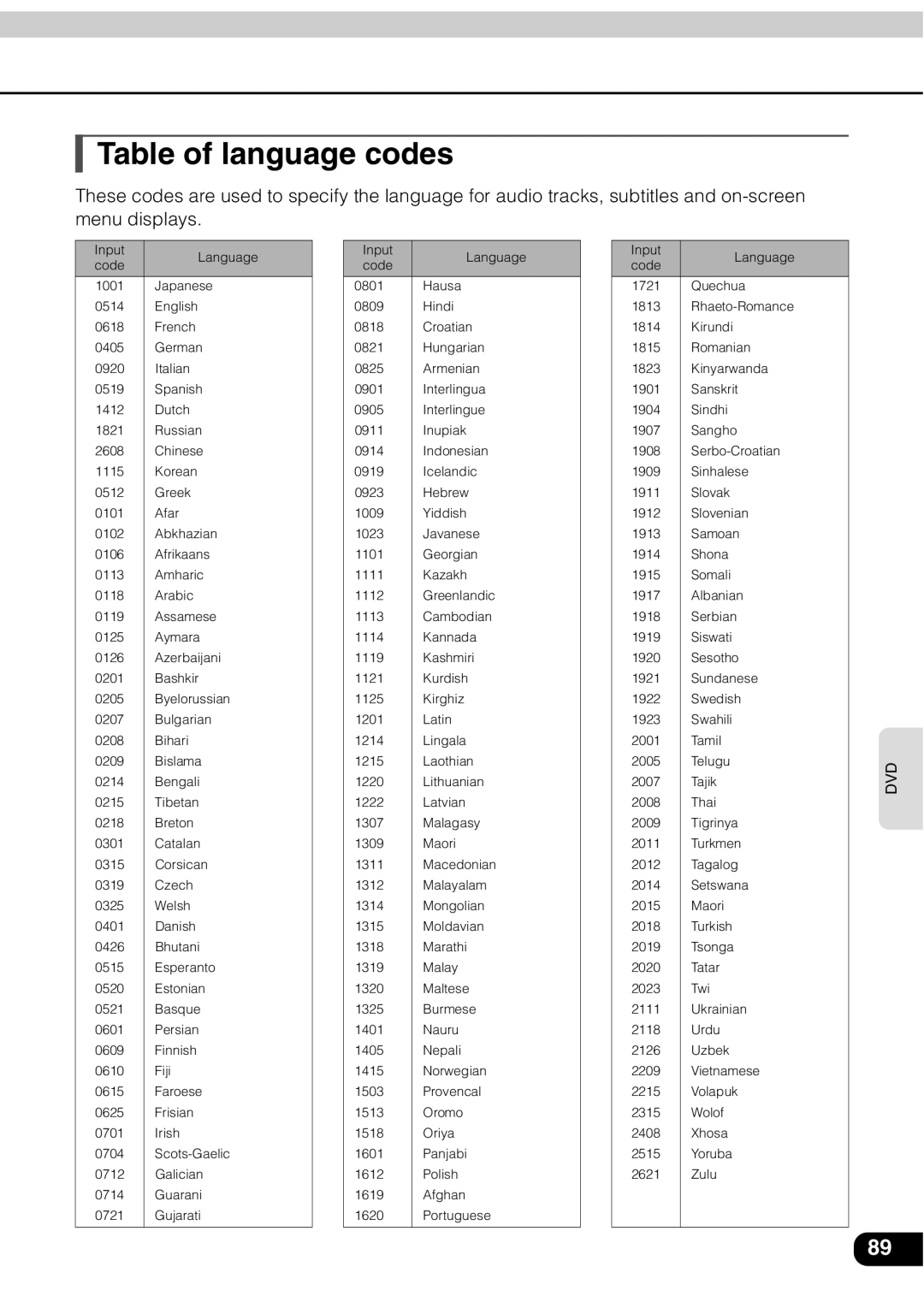 Eclipse - Fujitsu Ten AVN 30D manual Table of language codes 