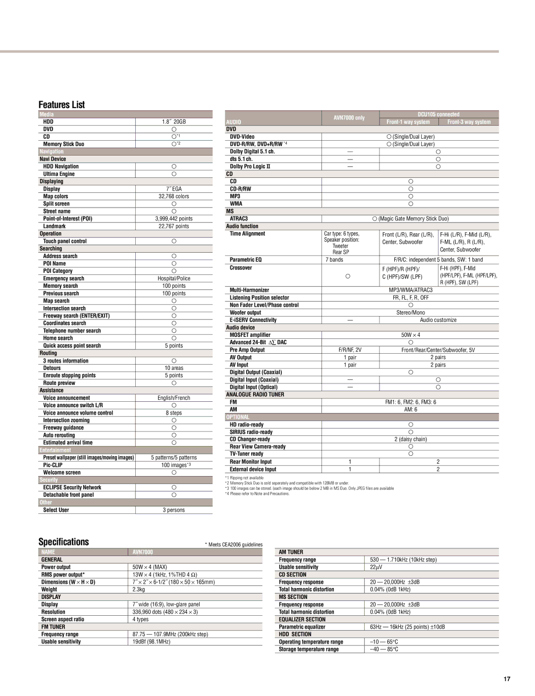 Eclipse - Fujitsu Ten RMC105, AVX5000, AVN5495, CH3083, SIR-ECL1, TVR105, HDR105, AV8533, AV3424 Features List, Specifications 