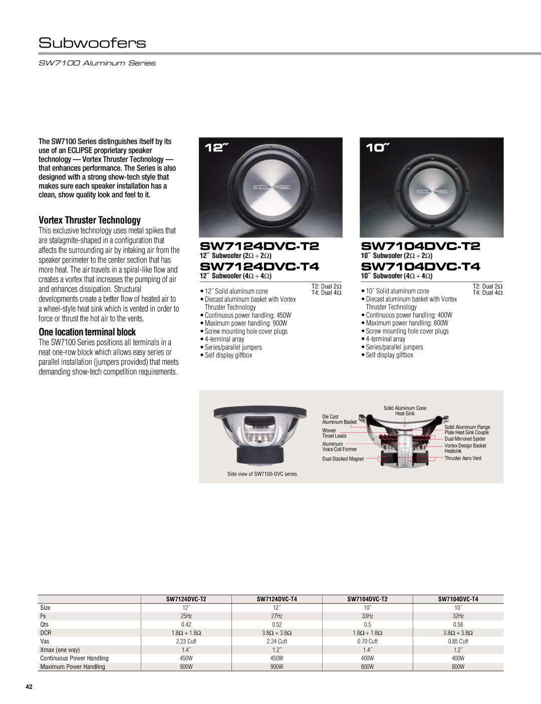 Eclipse - Fujitsu Ten AVX5000, AVN5495 SW7124DVC-T2 SW7104DVC-T2, SW7124DVC-T4 SW7104DVC-T4, Vortex Thruster Technology 