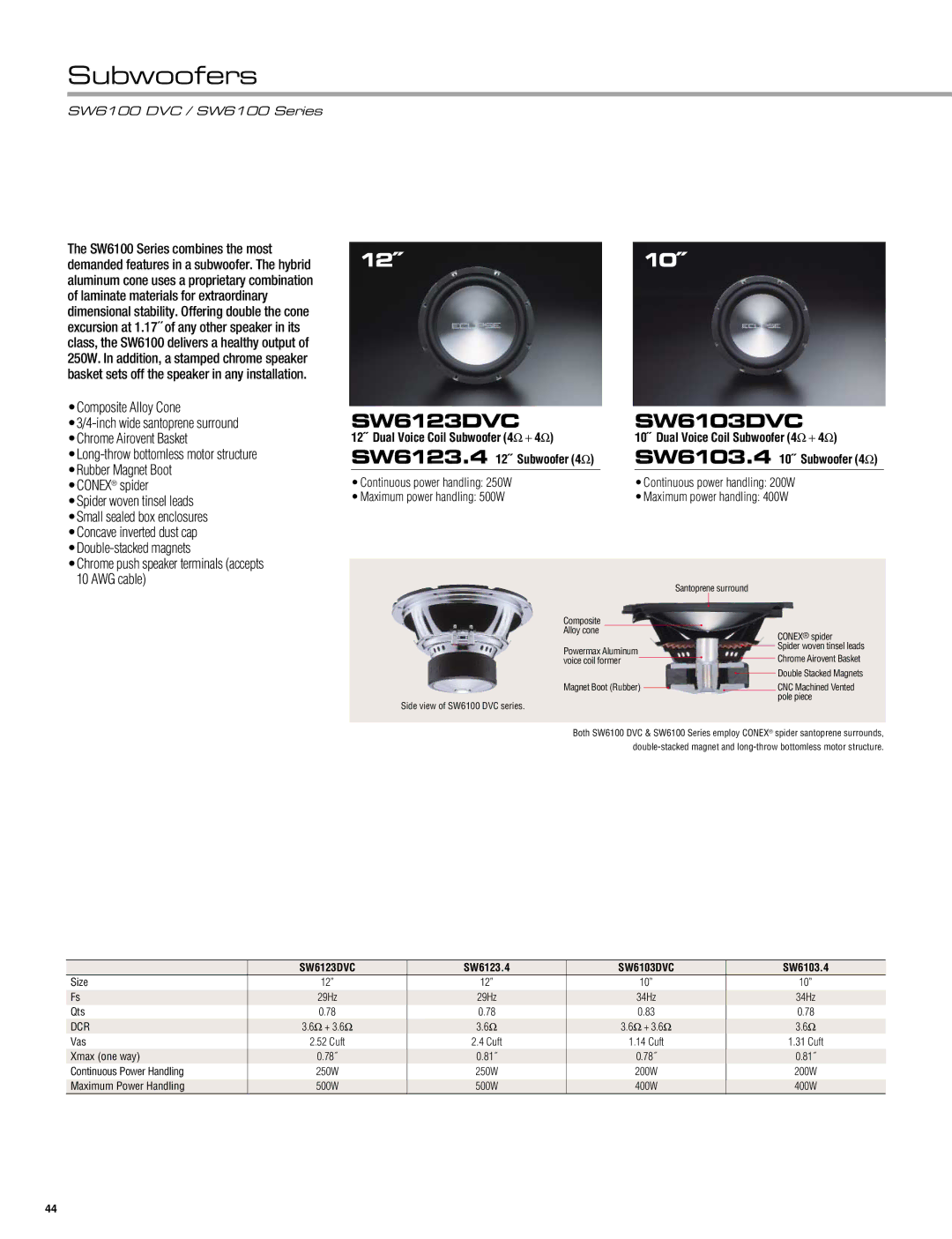 Eclipse - Fujitsu Ten CH3083, AVX5000, AVN5495, RMC105, SIR-ECL1, TVR105, HDR105, AV8533, AV3424, AEX403, BEC104 SW6123.4, SW6103.4 