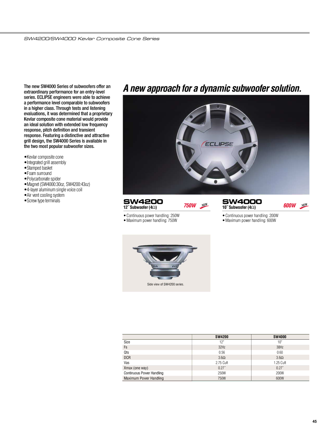 Eclipse - Fujitsu Ten RMC105, AVX5000, AVN5495, CH3083, SIR-ECL1 12˝ Subwoofer 4 Ω 10˝ Subwoofer 4 Ω, SW4200 SW4000 