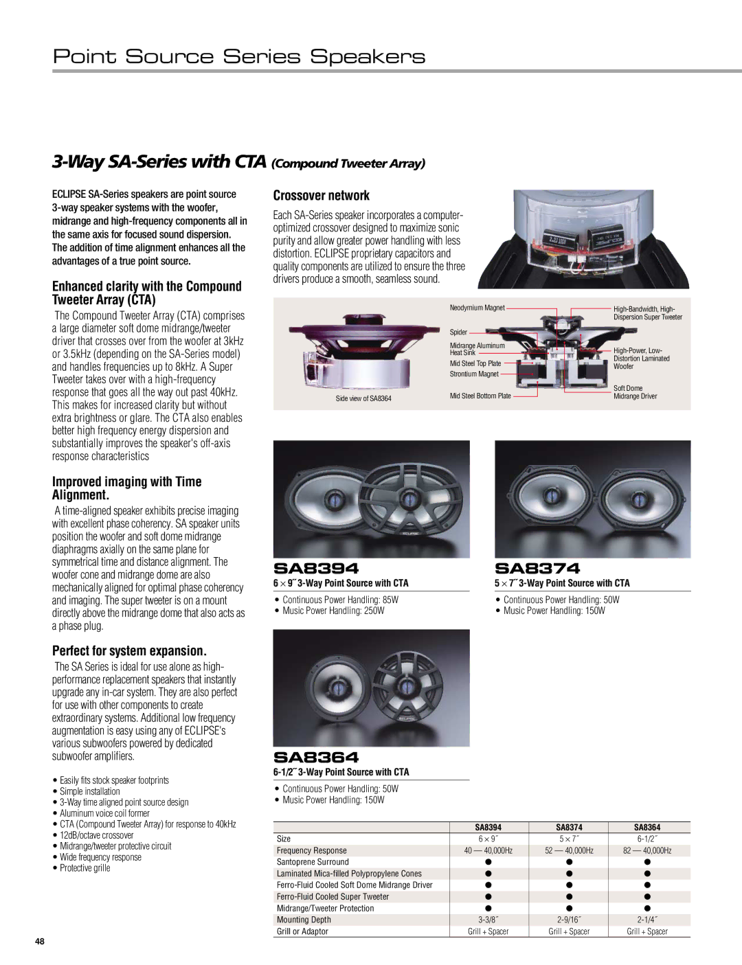 Eclipse - Fujitsu Ten HDR105, AVX5000, AVN5495, CH3083, RMC105, SIR-ECL1 Point Source Series Speakers, SA8394, SA8364, SA8374 