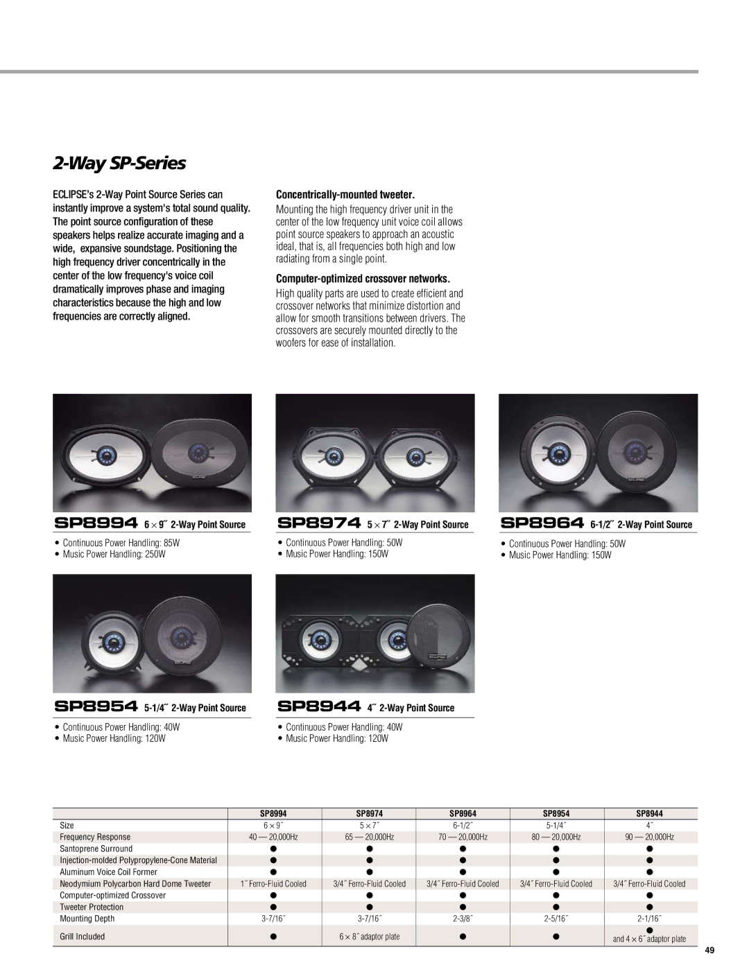 Eclipse - Fujitsu Ten AV8533, AVX5000, AVN5495, CH3083 Concentrically-mounted tweeter, Computer-optimized crossover networks 