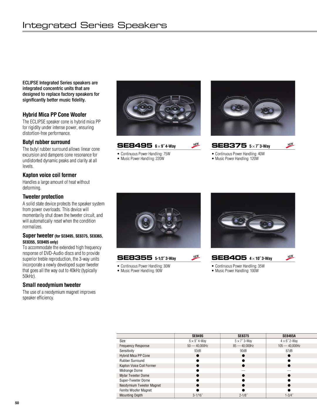 Eclipse - Fujitsu Ten AV3424, AVX5000, AVN5495, CH3083, RMC105, SIR-ECL1, TVR105, HDR105, AV8533 manual Integrated Series Speakers 