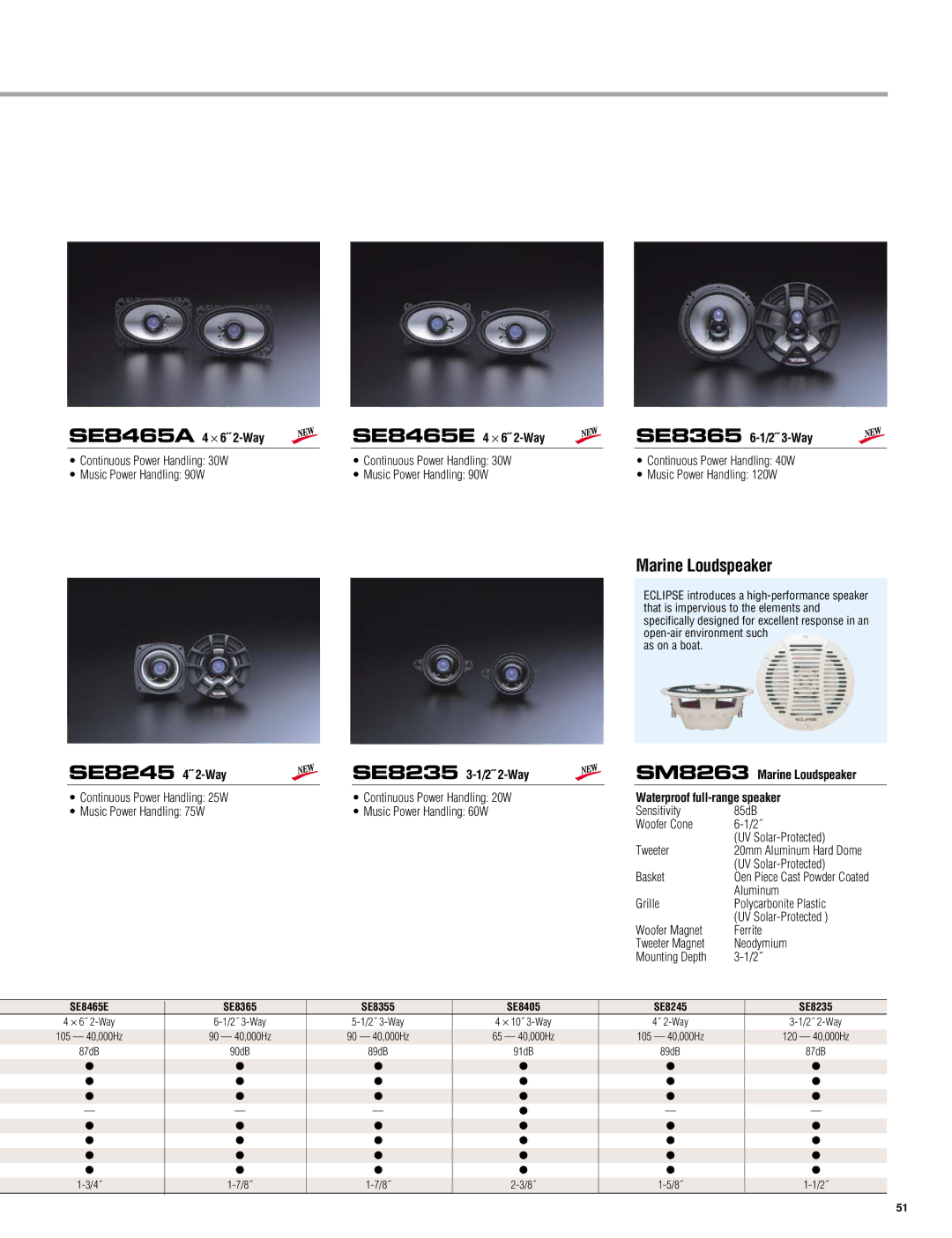 Eclipse - Fujitsu Ten AEX403, AVX5000, AVN5495, CH3083, RMC105, SIR-ECL1, TVR105, HDR105, AV8533, AV3424, BEC104 Marine Loudspeaker 