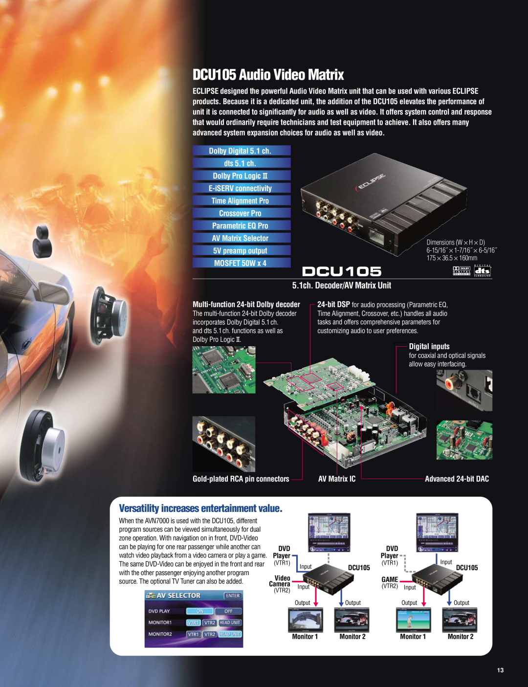 Eclipse - Fujitsu Ten AVX2404 DCU105 Audio Video Matrix, Versatility increases entertainment value, Digital inputs, Player 