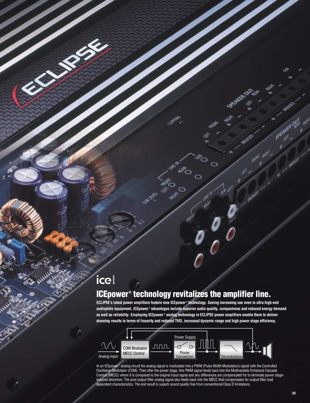 Eclipse - Fujitsu Ten AV8533 ICEpower technology revitalizes the amplifier line, Analog input, COM Modulator, MECC Control 