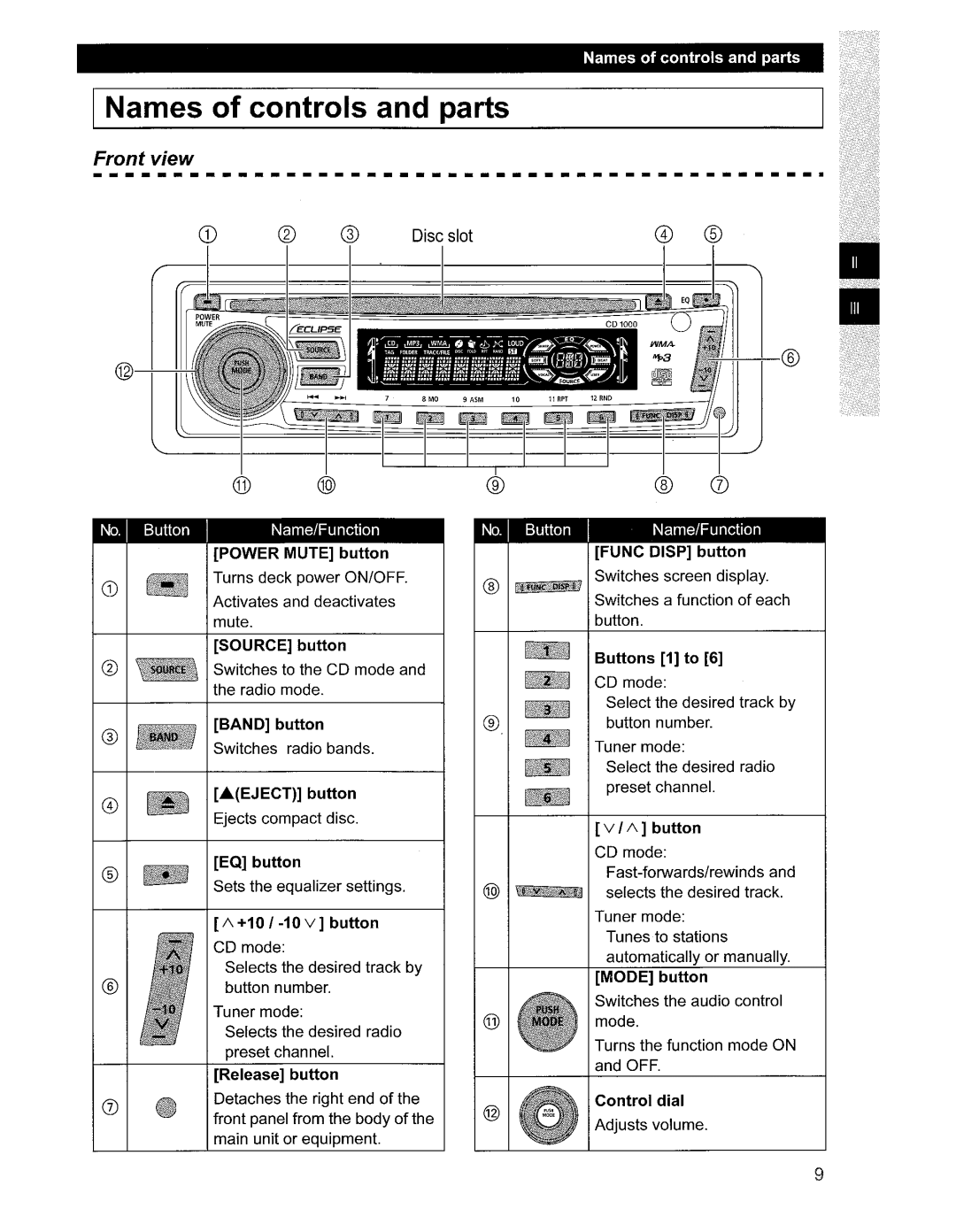 Eclipse - Fujitsu Ten CD1000 manual 