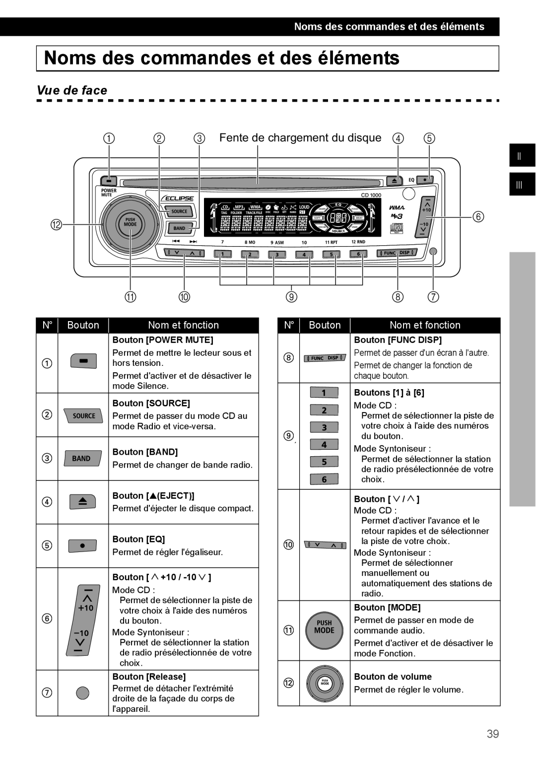 Eclipse - Fujitsu Ten CD1000 Noms des commandes et des éléments, Vue de face, 2 3 Fente de chargement du disque 4, Ii Iii 