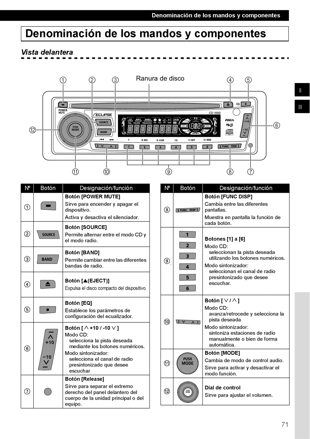 Eclipse - Fujitsu Ten CD1000 Denominación de los mandos y componentes, Vista delantera, 2 3 Ranura de disco, Ii Iii, Botón 
