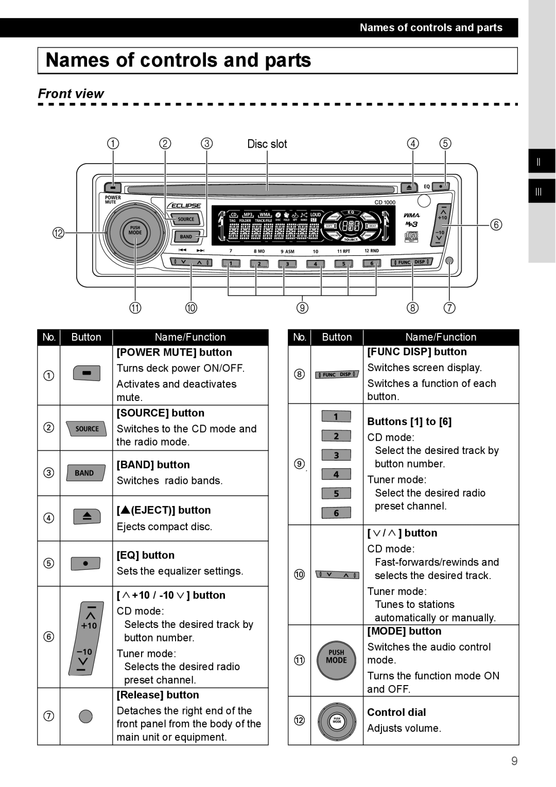 Eclipse - Fujitsu Ten CD1000 manual Names of controls and parts, Front view, 2 3 Disc slot, Ii, No. Button, Name/Function 