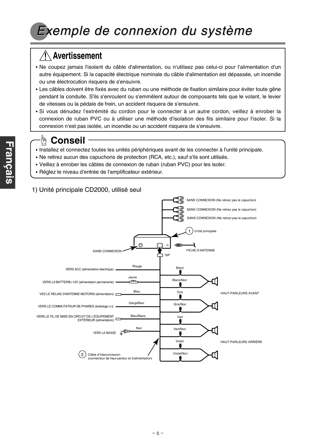 Eclipse - Fujitsu Ten CD2000 installation manual Exemple de connexion du système, Sans Connexion 