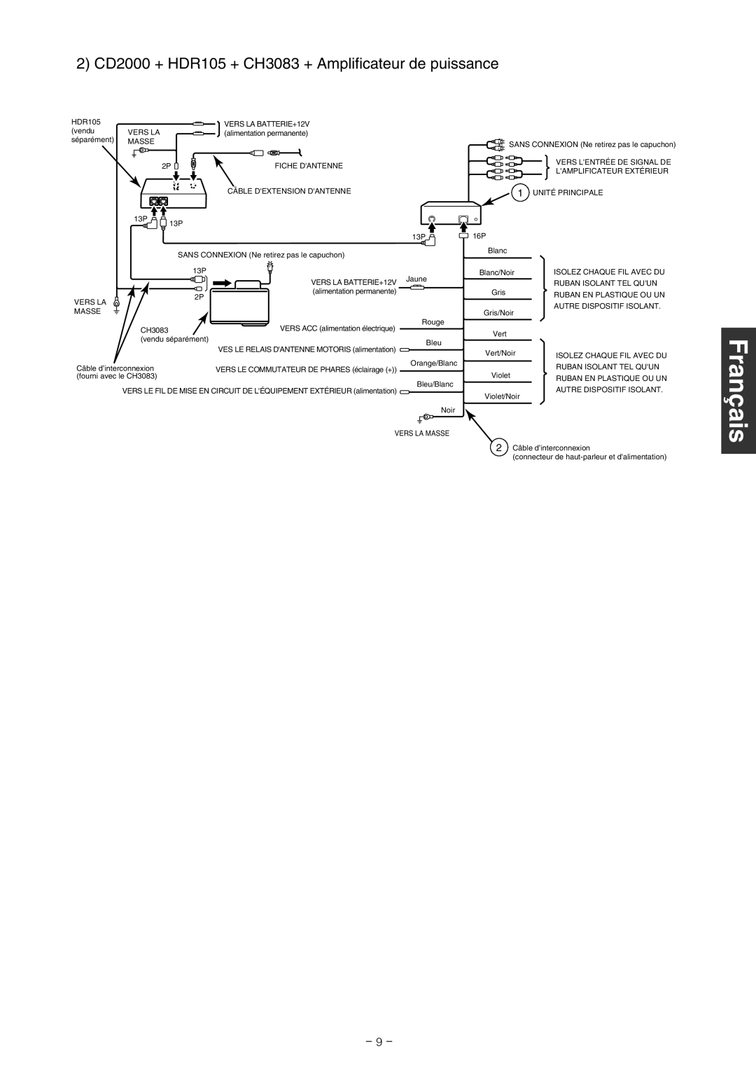 Eclipse - Fujitsu Ten CD2000 installation manual Français Français Italiano Nederlands Svenska 