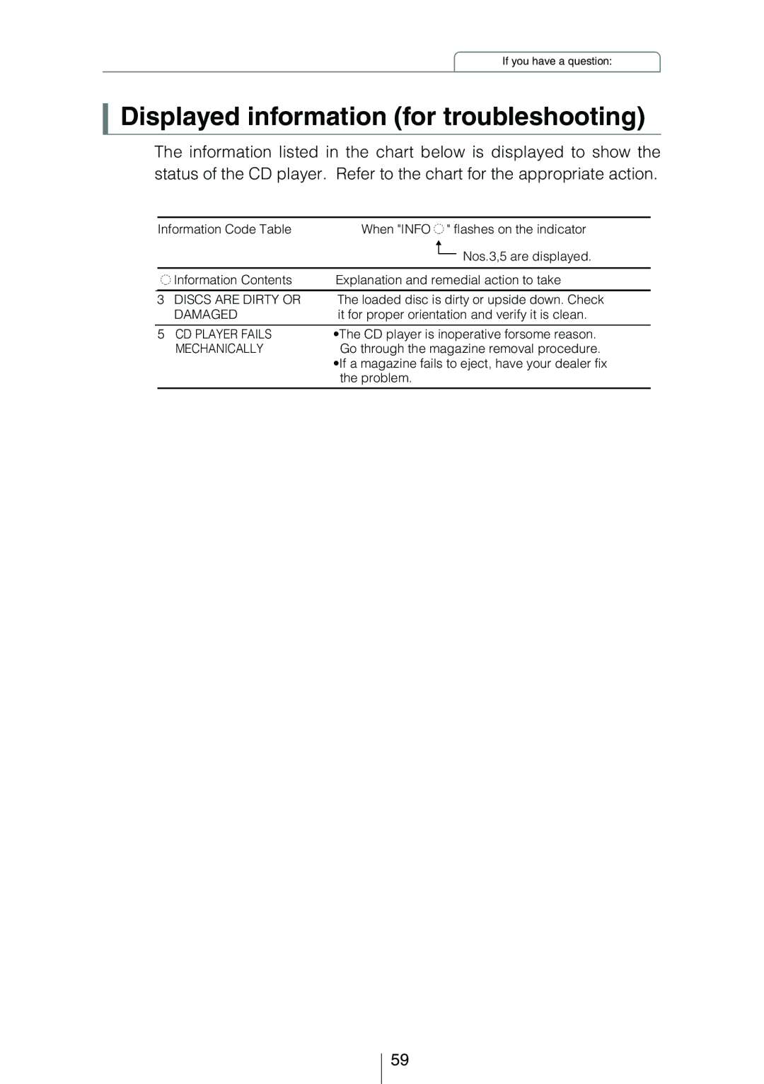 Eclipse - Fujitsu Ten CD3414 owner manual Displayed information for troubleshooting, Mechanically 