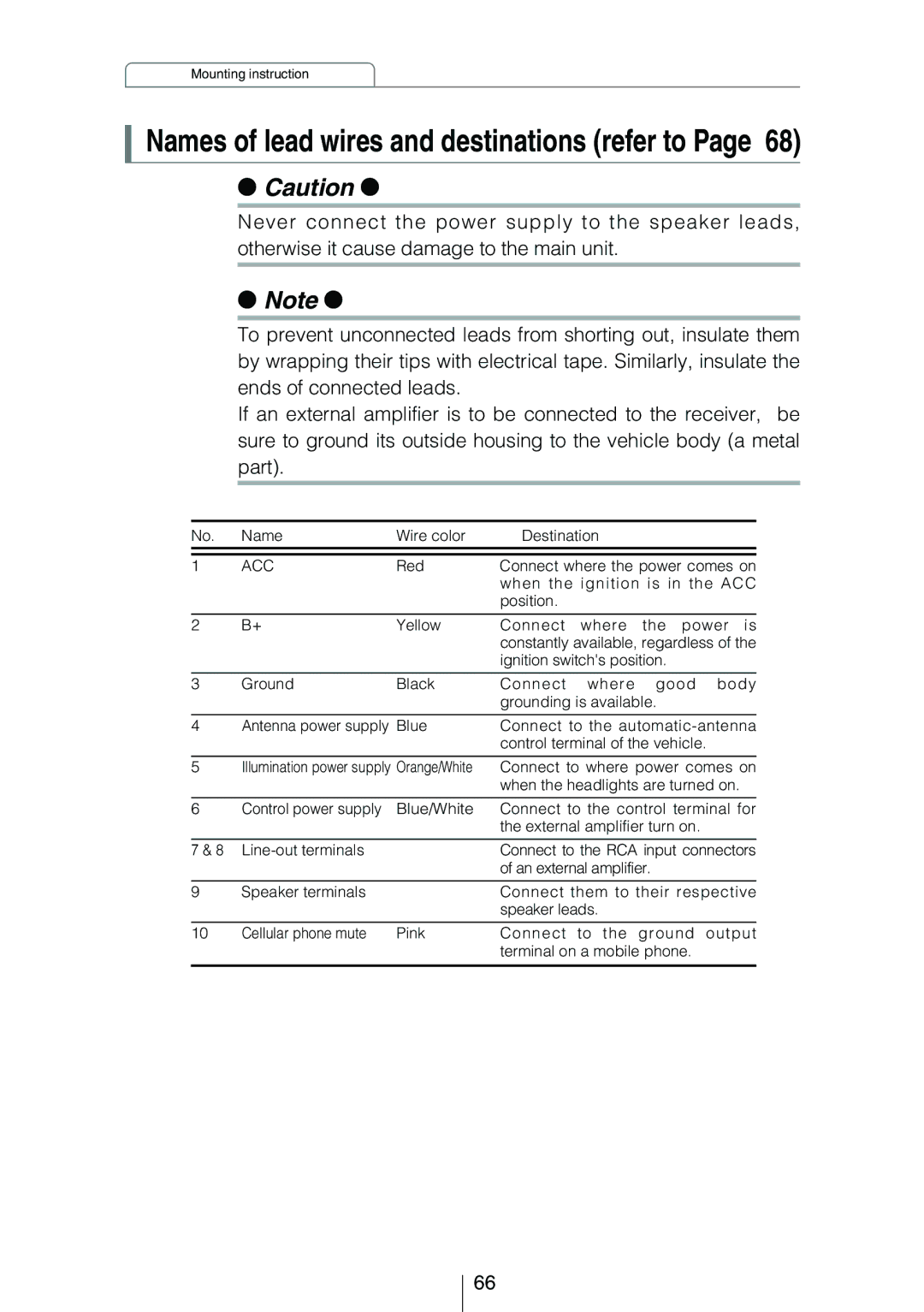 Eclipse - Fujitsu Ten CD3414 owner manual Names of lead wires and destinations refer to 