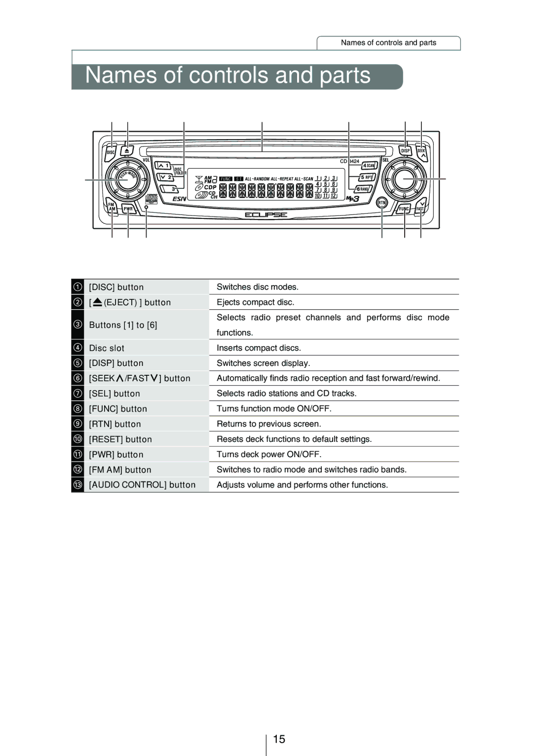 Eclipse - Fujitsu Ten CD3424 owner manual Names of controls and parts, ① ② ⑤ ⑥ ⑫ ⑪ ⑩ ⑨ ⑧ ⑥ 