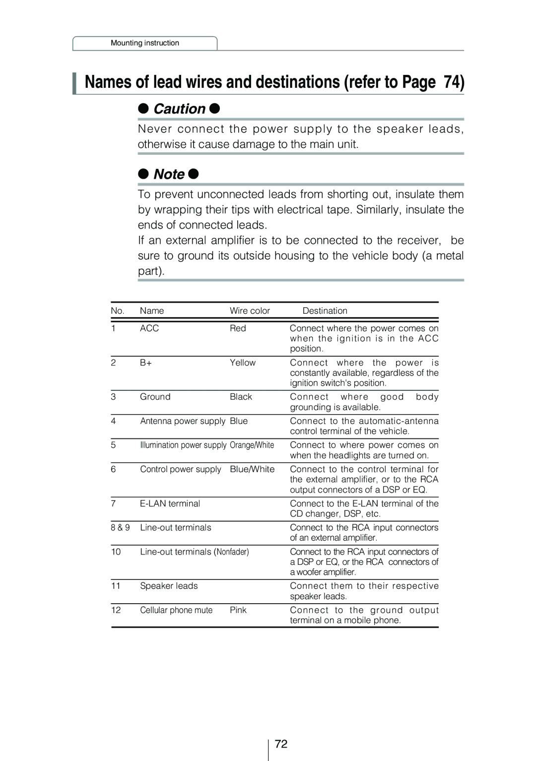 Eclipse - Fujitsu Ten CD3424 owner manual Names of lead wires and destinations refer to 