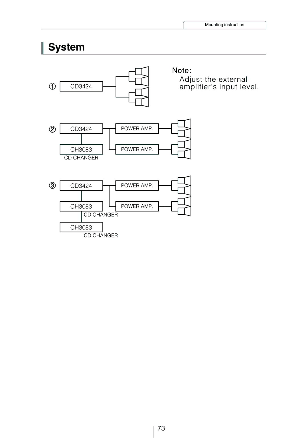 Eclipse - Fujitsu Ten CD3424 owner manual System 