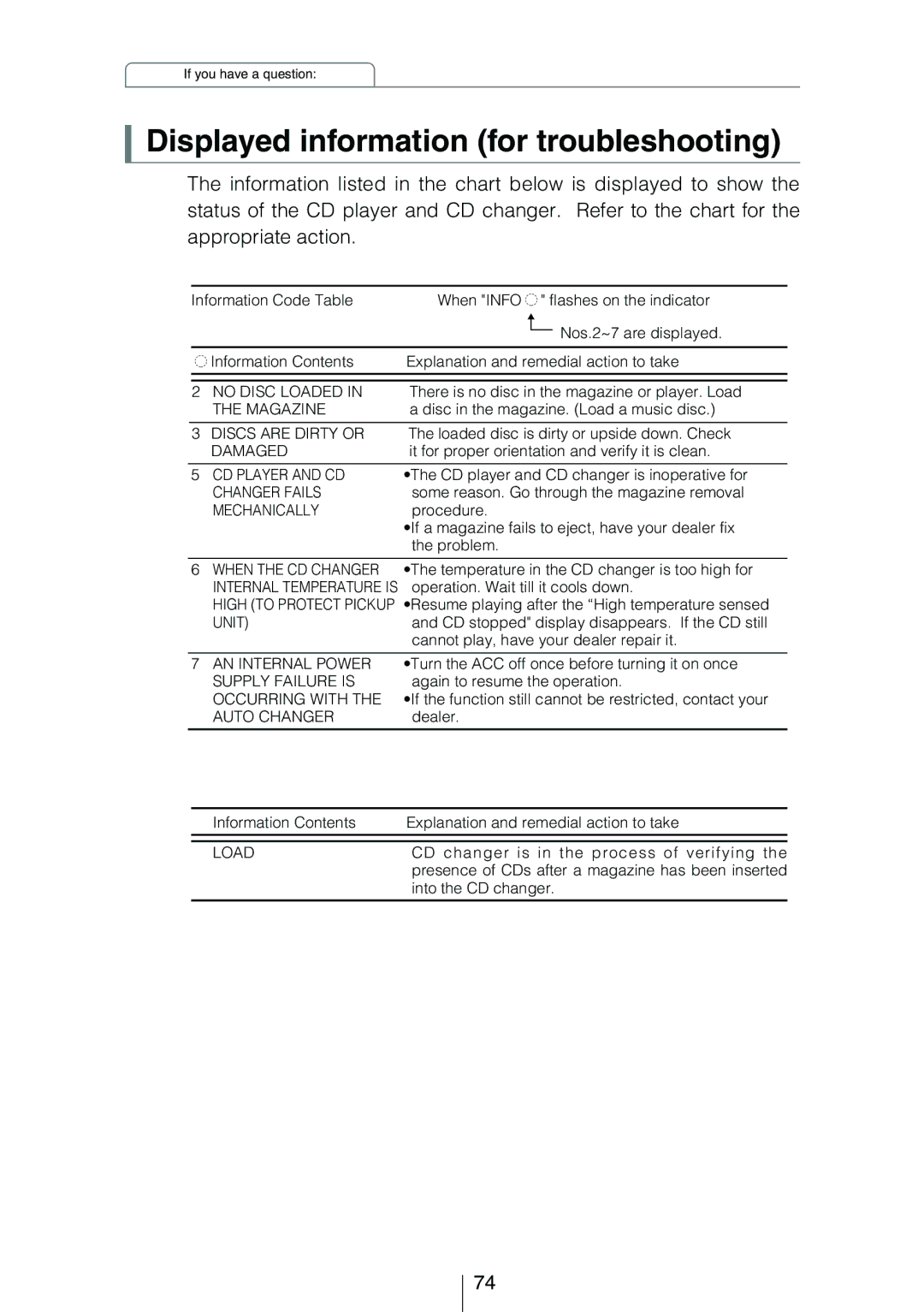 Eclipse - Fujitsu Ten CD3434 owner manual Displayed information for troubleshooting, Mechanically 