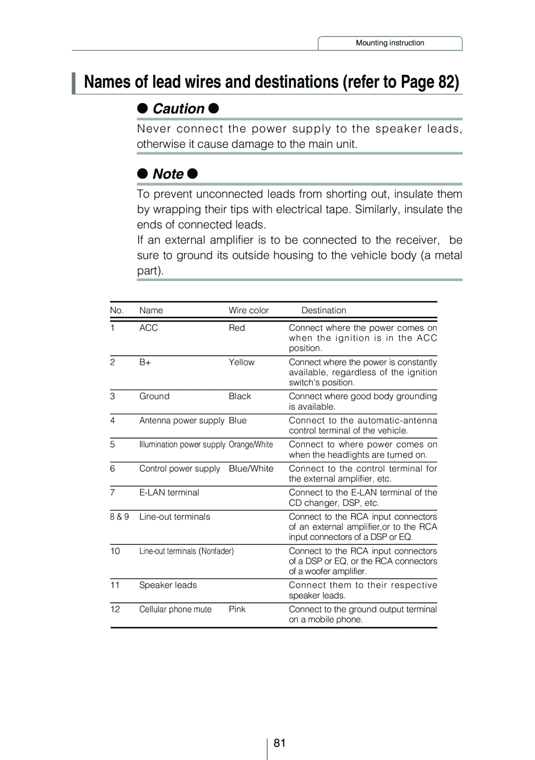 Eclipse - Fujitsu Ten CD3434 owner manual Names of lead wires and destinations refer to 