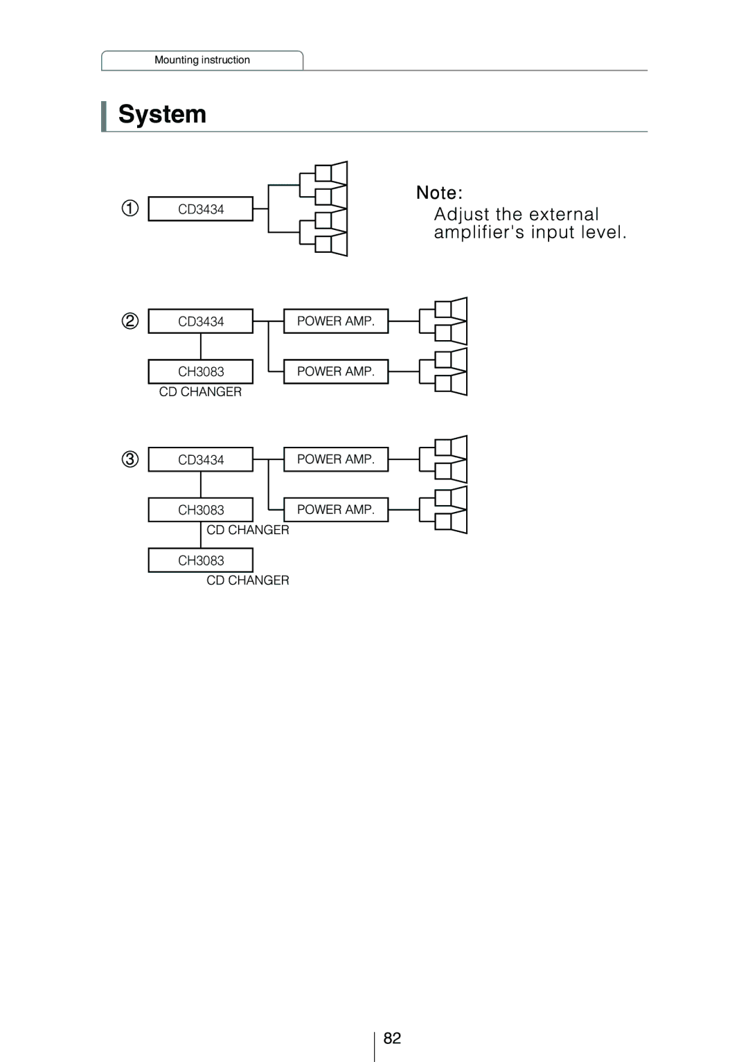 Eclipse - Fujitsu Ten CD3434 owner manual System 