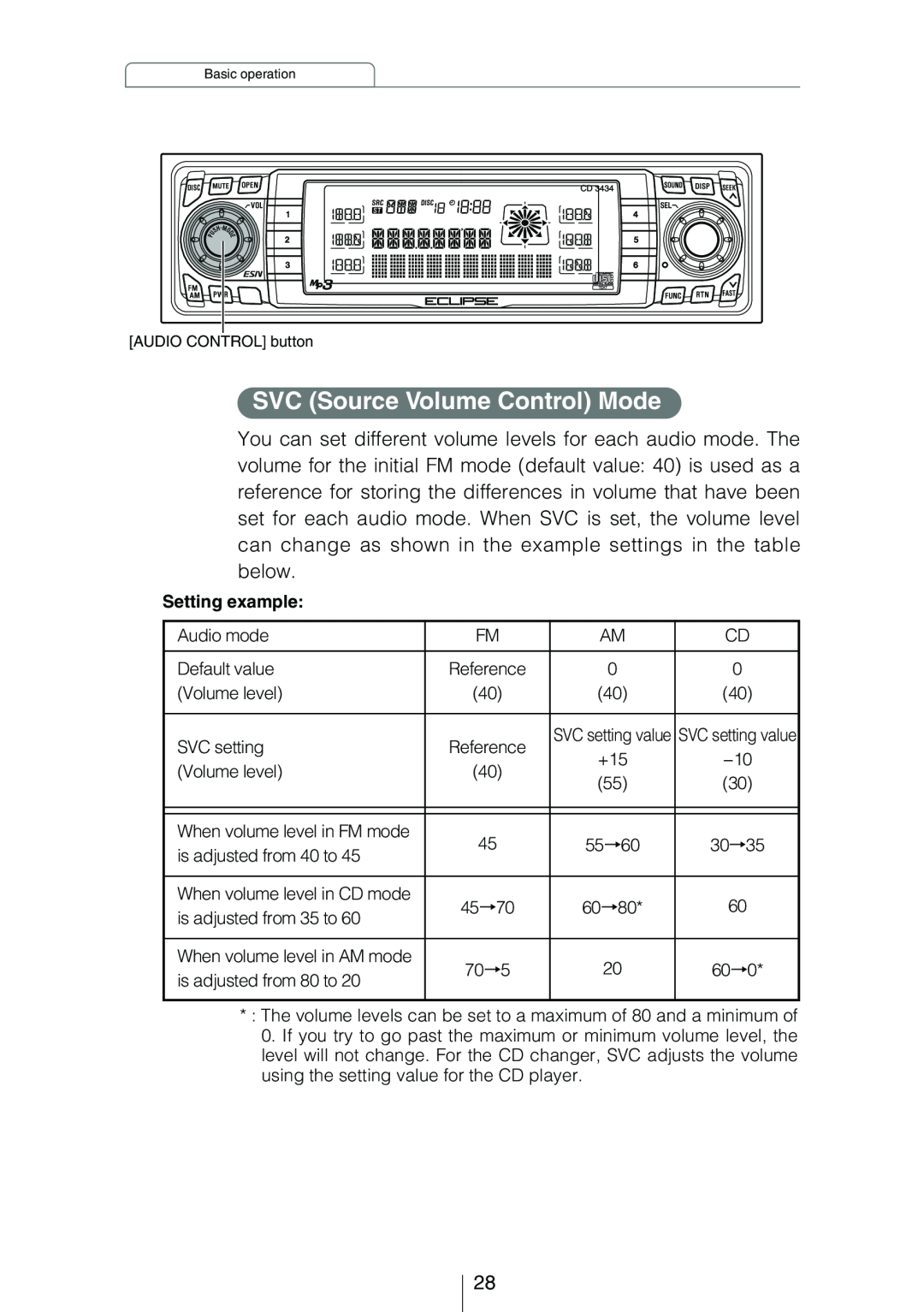 Eclipse - Fujitsu Ten CD3434 owner manual SVC Source Volume Control Mode, Setting example 