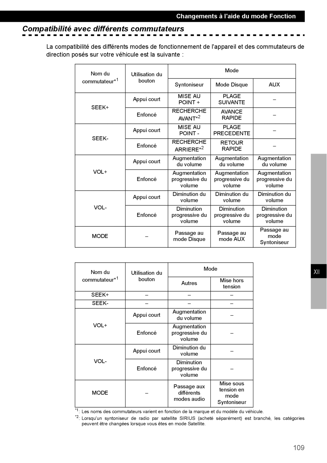 Eclipse - Fujitsu Ten CD4000 manual Compatibilité avec différents commutateurs, 109 