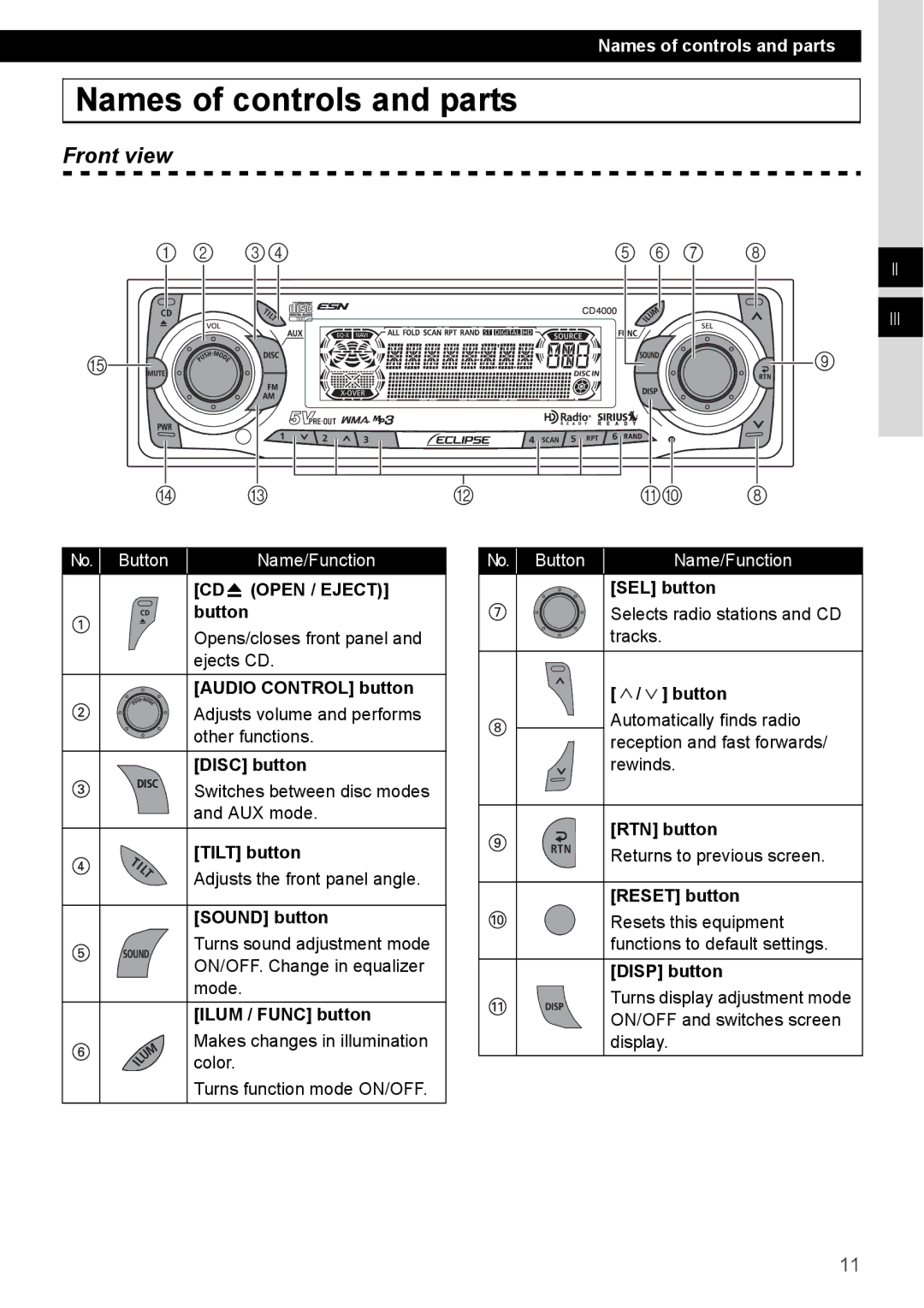 Eclipse - Fujitsu Ten CD4000 manual Names of controls and parts, Front view, No. Button Name/Function 