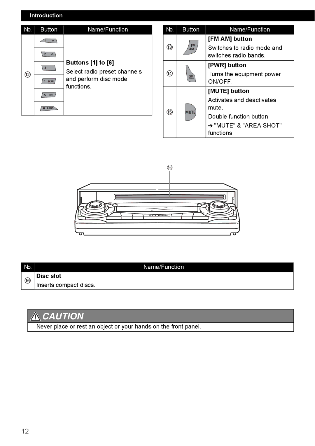 Eclipse - Fujitsu Ten CD4000 Switches radio bands, Activates and deactivates, Mute, Double function button, Functions 