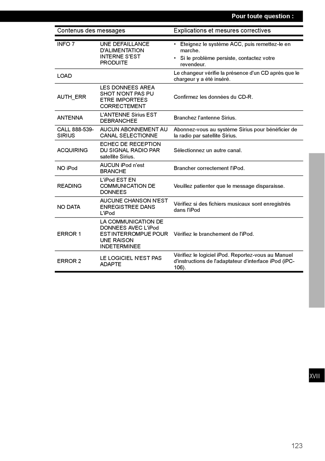 Eclipse - Fujitsu Ten CD4000 manual 123, Contenus des messages Explications et mesures correctives 