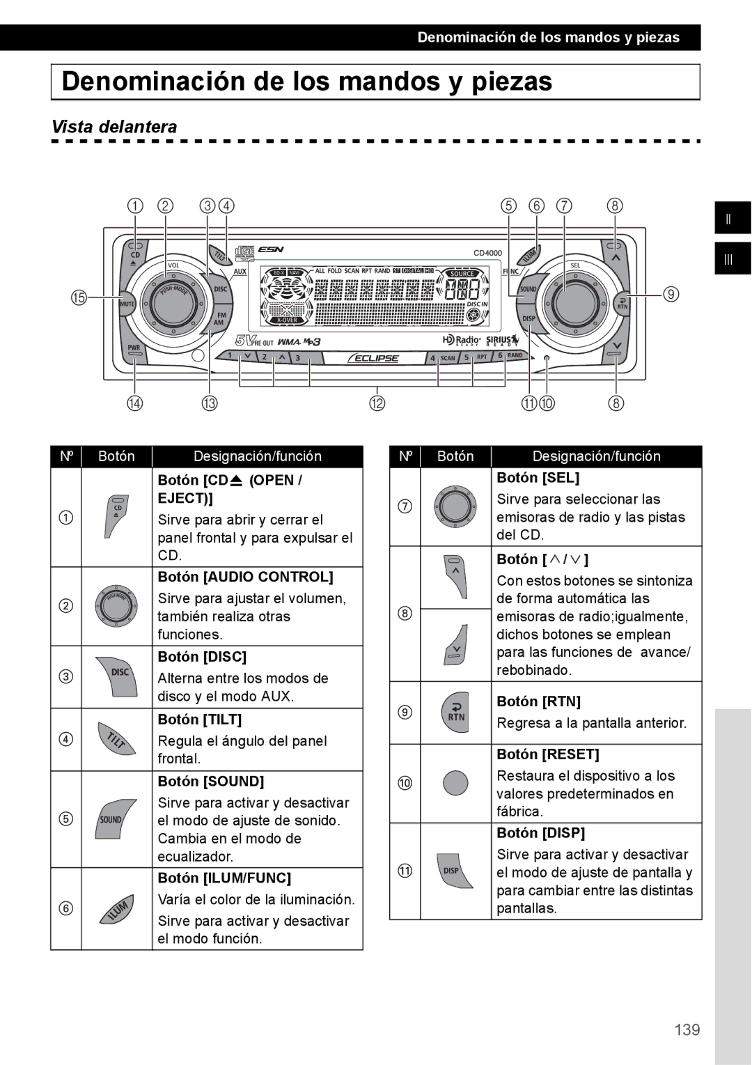 Eclipse - Fujitsu Ten CD4000 manual Denominación de los mandos y piezas, Vista delantera, 139, Nº Botón Designación/función 