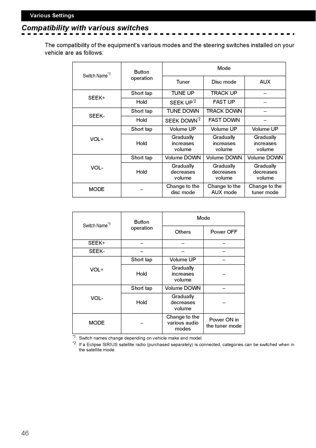 Eclipse - Fujitsu Ten CD4000 manual Compatibility with various switches 