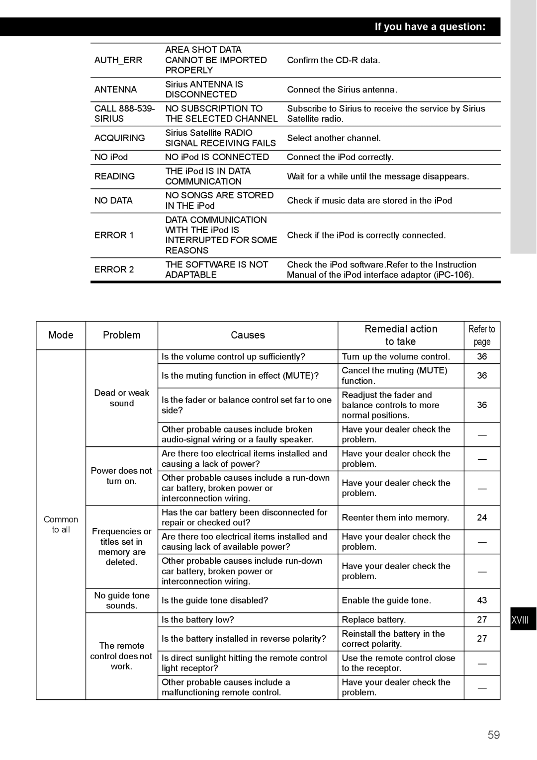 Eclipse - Fujitsu Ten CD4000 manual Mode Problem Causes Remedial action, To take 