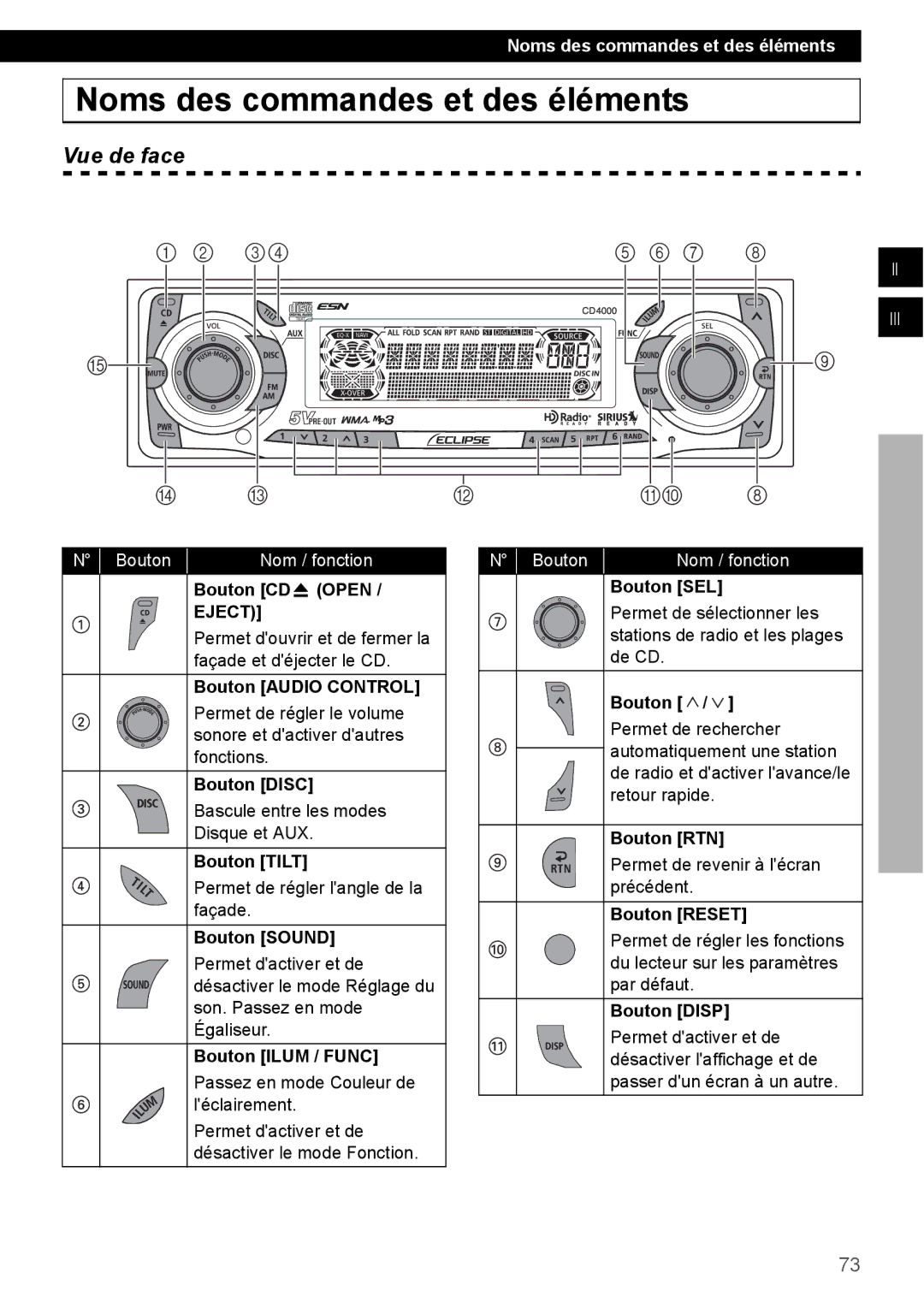 Eclipse - Fujitsu Ten CD4000 manual Noms des commandes et des éléments, Vue de face, Bouton Nom / fonction 