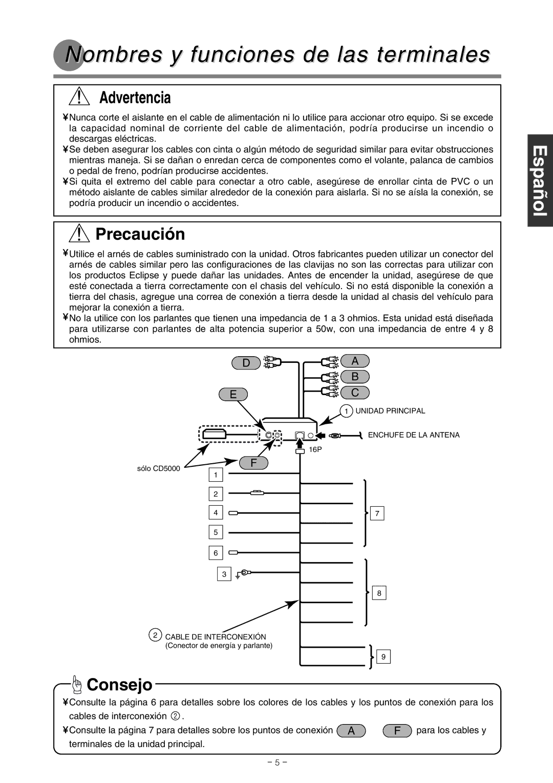 Eclipse - Fujitsu Ten CD4000, CD5000 Nombres y funciones de las terminales, Deutsch Español Español Français 