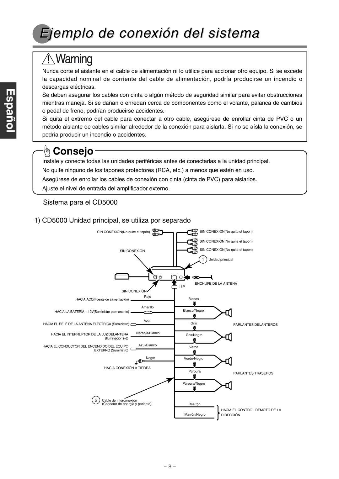 Eclipse - Fujitsu Ten CD5000, CD4000 installation manual Ejemplo de conexión del sistema 