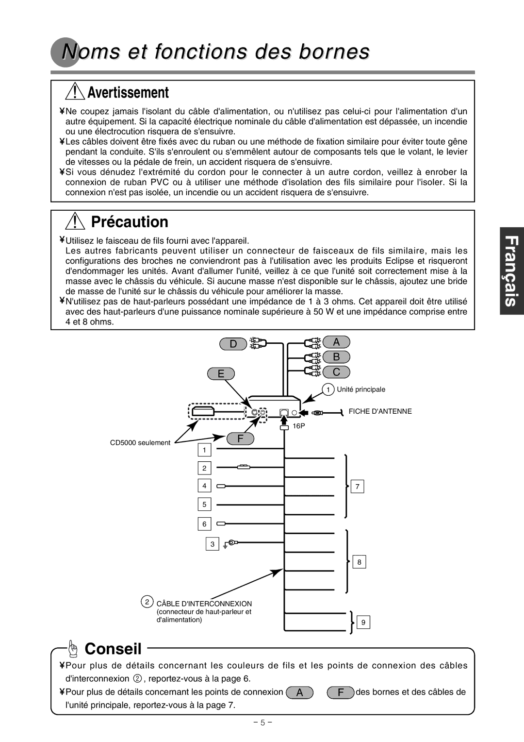 Eclipse - Fujitsu Ten CD4000, CD5000 installation manual Noms et fonctions des bornes, Deutsch English Français Français 